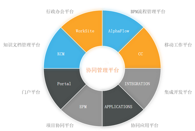 有工作流的企業(yè)辦公系統(tǒng) 集成人事、行政、項(xiàng)目與績(jī)效考勤管理的高效解決方案