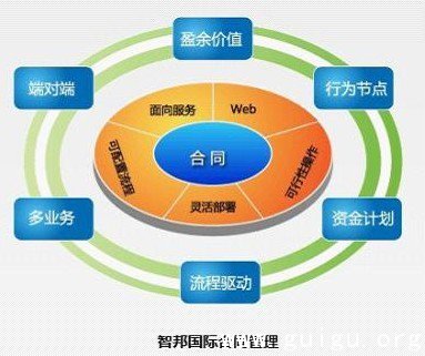 智邦國(guó)際一體化管理 助推機(jī)械行業(yè)企業(yè)升級(jí)