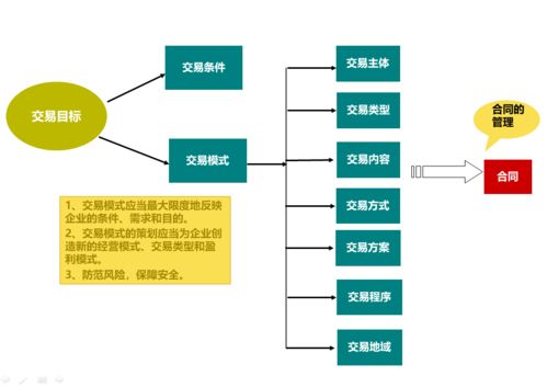 2021年注冊企業風險管理師課程聚焦企業財務風險管理與公司治理，助力科技企業孵化器運營與管理能力提升