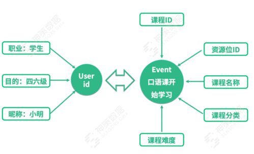 從1500家客戶經(jīng)驗(yàn)到數(shù)據(jù)驅(qū)動(dòng)的企業(yè)運(yùn)營(yíng) SDaF框架下的科技孵化器多維實(shí)踐