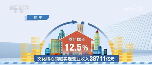文化產業政策持續激發市場供需潛能，網絡文化經營延續回升向好態勢