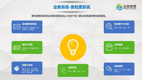后疫情時代智慧景區數字化建設 以科技賦能運營，以網絡文化升級旅游體驗