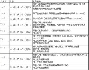 盛天網(wǎng)絡(luò)申購指南 聚焦網(wǎng)絡(luò)文化經(jīng)營，12月23日機(jī)遇解析